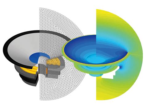 loudspeaker drop test simulation|acoustic simulation software reviews.